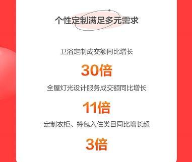 京東春季家裝節解鎖裝修新趨勢 智能、顏值、興趣類商品受熱捧