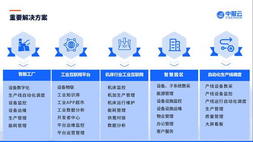 智能制造 驅動世界工廠的核心引擎——工業(yè)互聯(lián)網數(shù)據(jù)服務