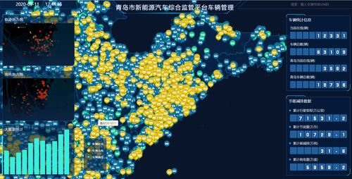 世界工業(yè)互聯(lián)網(wǎng)之都加速崛起 青島構(gòu)建新能源汽車、城市大腦與工業(yè)互聯(lián)網(wǎng)數(shù)據(jù)服務(wù)