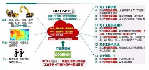 工業互聯網 技術架構、產業鏈全景與數據服務價值深度分析